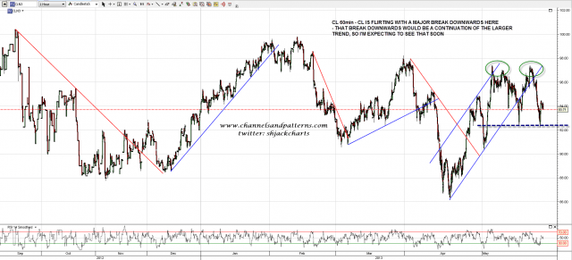 130524 CL 60min Possible Double Top