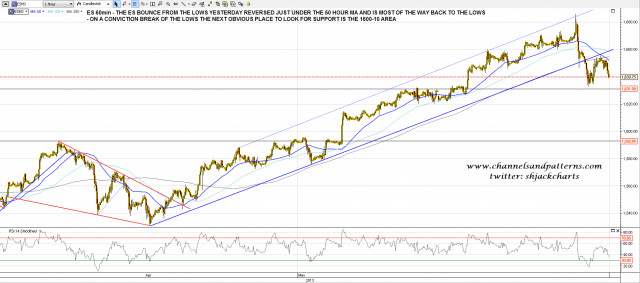 130524 ES 60min Trendlines and MAs