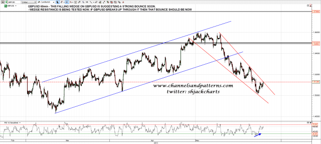 130524 GBPUSD 60min Falling Wedge