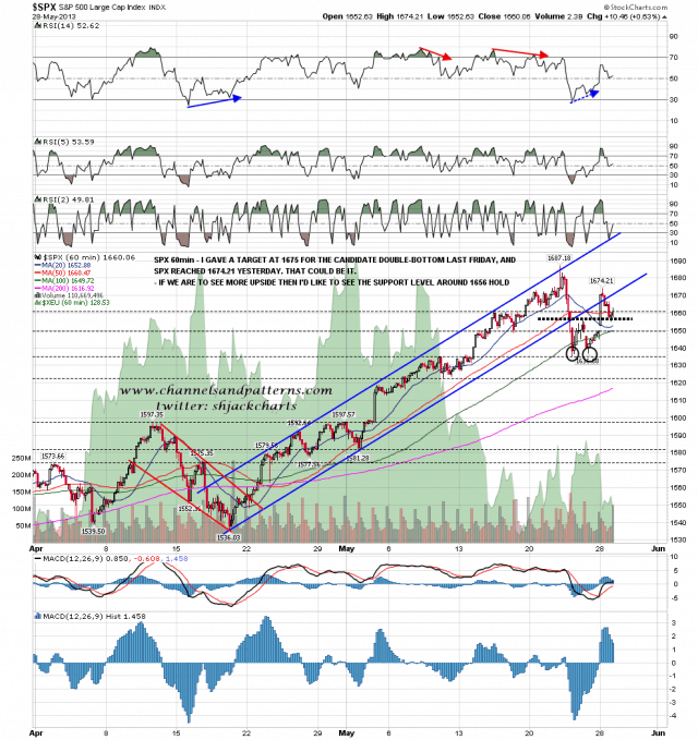 130529 SPX 60min Double Bottom