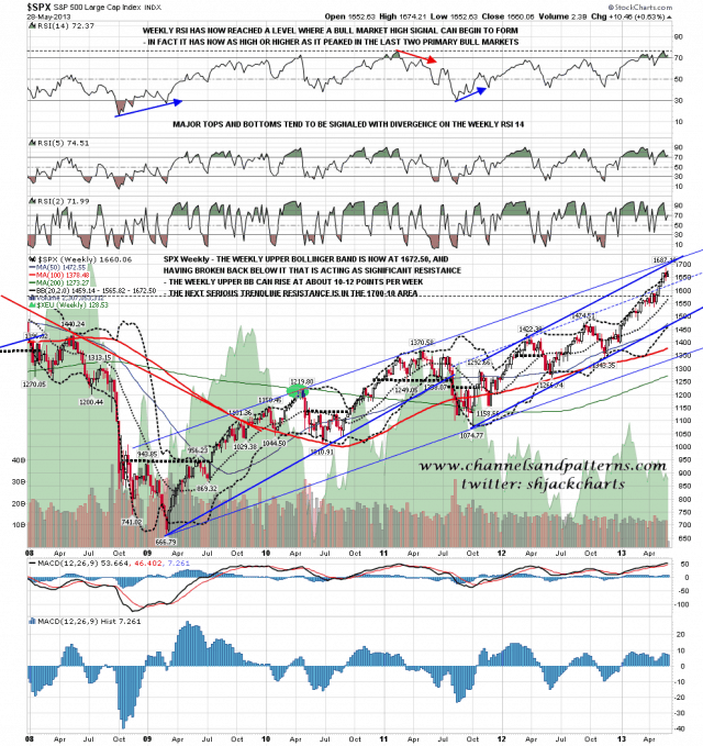 130529 SPX Weekly Trendlines BBs MAs