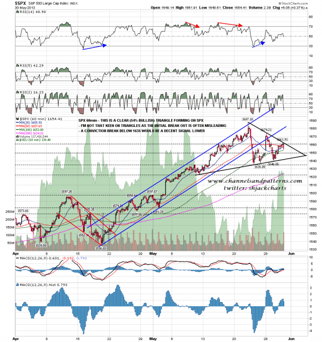 130531 SPX 60min Broken Channel and Triangle