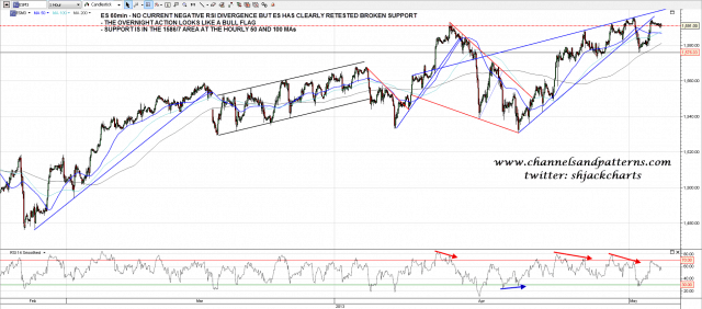150503 ES 60min trendlines