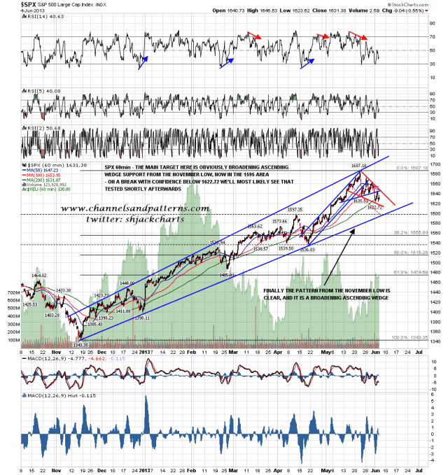 130605 SPX 60min BA Wedge from Nov Low