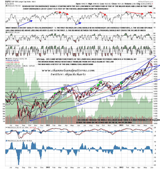130605 SPX Daily Trendlines BBs MAs