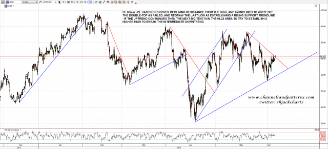 130606 CL 60min Declining Resistance Broken