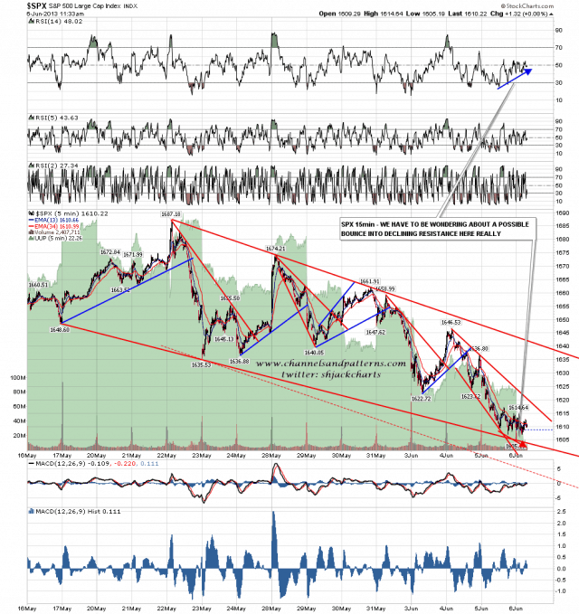 130606-I SPX 5min Falling Wedge ....... Probably