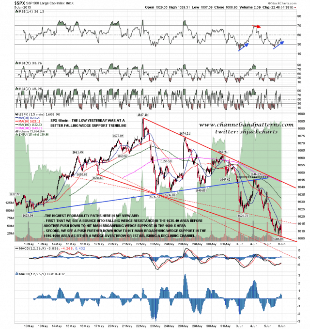 130606 SPX 15min Falling Wedge ... Probably