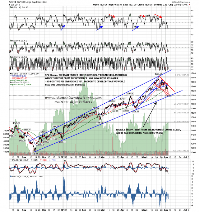 130606 SPX 60min BA Wedge