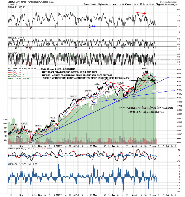 130606 TRAN 60min HS Broken Down
