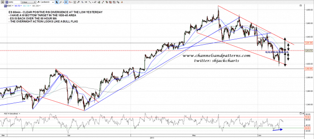 130607 ES 60min Trendlines and RSI