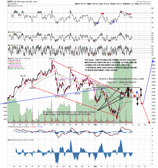 130610-C SPX 15min IHS Scenario