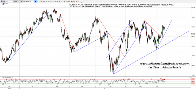130611 CL 60min Trendlines