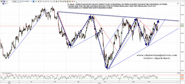 130612 CL 60min Trendlines and Poss Cont IHS