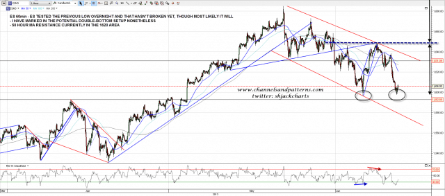 130613 ES 60min Trendlines
