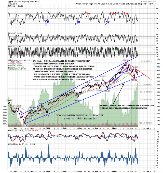 130613 SPX 60min BA Wedge