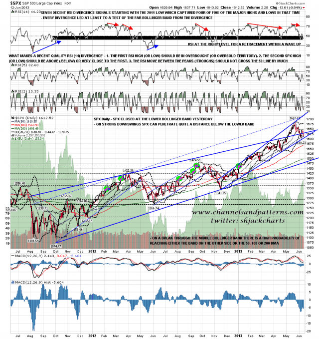 130613 SPX Daily Trendlines BBs MAs