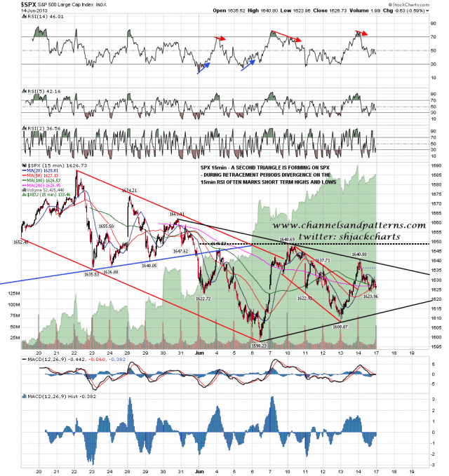 130614-C SPX 15min Second Triangle