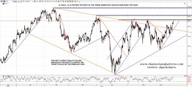 130614 CL 60min Trendlines and Resistance Levels