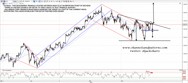130617 ES 60min Descending Triangle