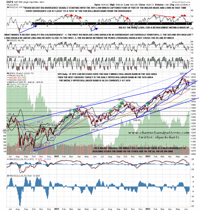 130617 SPX Daily Trendlines BBs MAs
