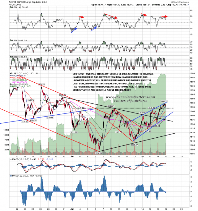 130618-C SPX 15min Patterns