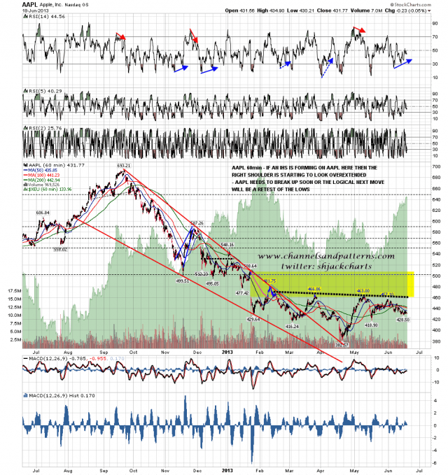 130619 AAPL 60min Falling Wedge and Poss IHS