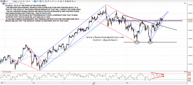 130619 ES 60min Point of Decision