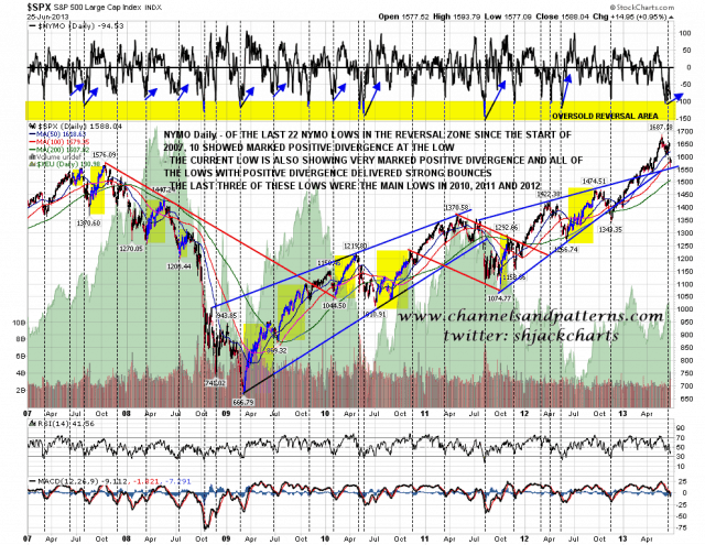 130625-C SPX vs NYMO Daily since 2007