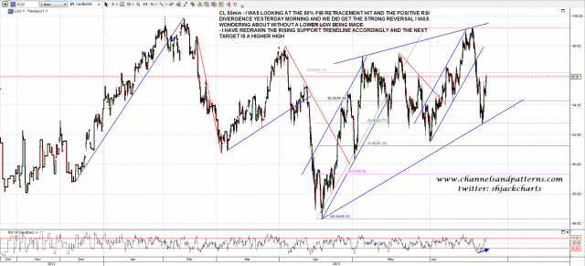 130625 CL 60min Poss Rising Wedge Forming