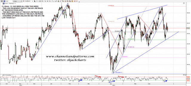 130626 CL 60min Trendlines and Fibs