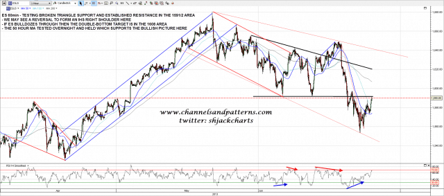 130626 ES 60min Trendlines