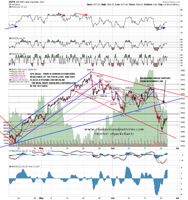 130626 SPX 60min Trendlines and Levels