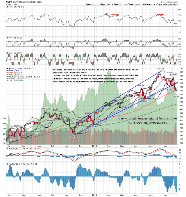 130626 SPX Daily Trendlines BBs MAs