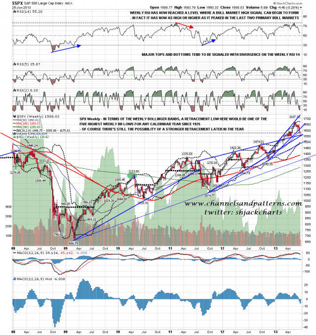 130626 SPX Weekly Trendlines BBs MAs