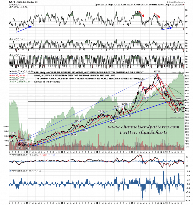 130628 AAPL Daily Bottoming Setup