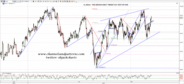 130628 CL 60min Trendlines