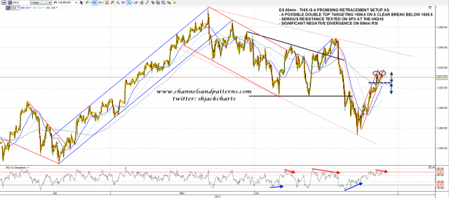 130628 ES 60min ST Reversal Setup