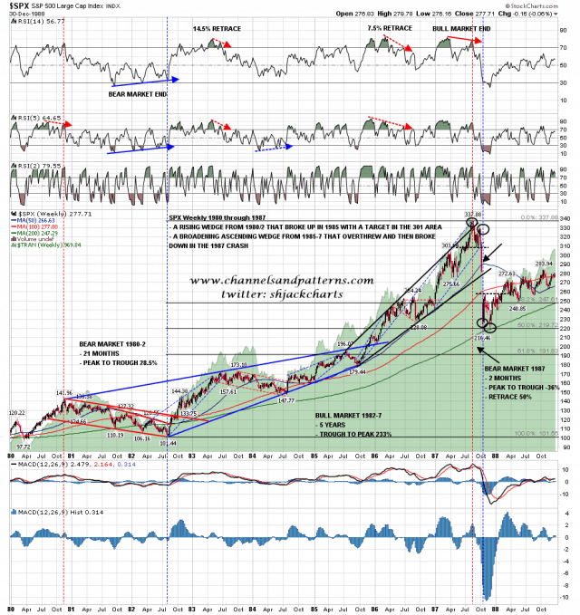 130630 SPX Weekly 1980-8 Primary Market Patterns