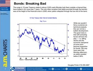 Bonds Breaking Bad