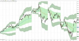 SPY Weekly Value 07Jun13