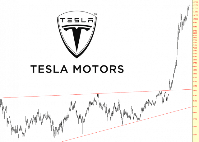 0710-tsla