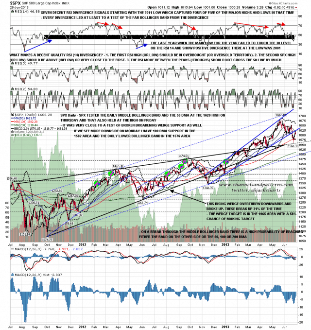 130701 SPX Daily Trendlines BBs MAs