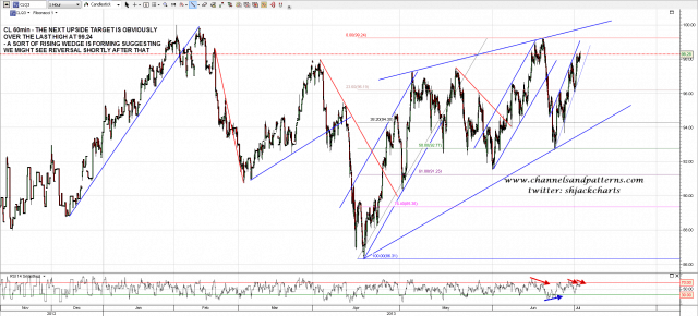 130702 CL 60min Poss Rising Wedge Forming