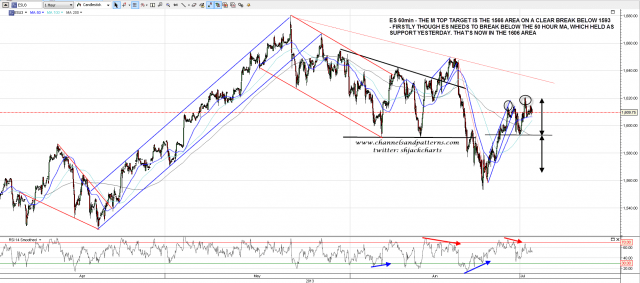 130702 ES 60min Possible M Top Forming