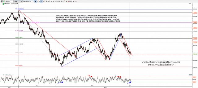 130702 GBPUSD 60min Falling Wedge Forming