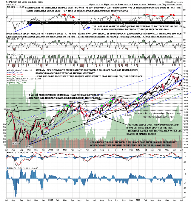 130702 SPX Daily Trendlines BBs MAs