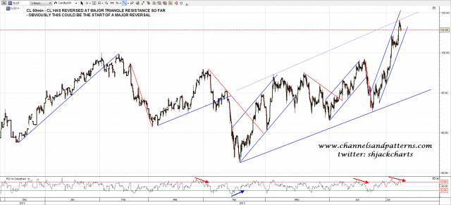 130708 CL 60min Trendlines and RSI