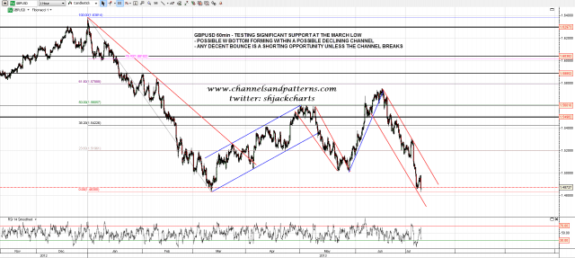 130709 GBPUSD 60min Trendlines