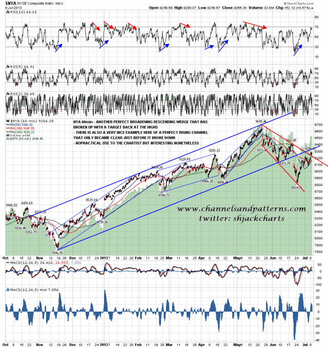 130709 NYA 60min BD Wedge Broken Up